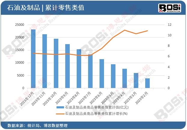 ʯ�ͼ���Ʒ���Ʒ�����ֵ��Ӌ(j��)