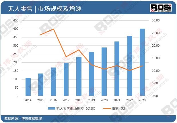 �o�������Ј�(ch��ng)Ҏ(gu��)ģ