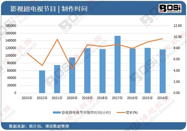 Ӱҕ���ҕ��(ji��)Ŀ�����r�g