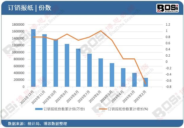 ӆ�N��(b��o)���ݔ�(sh��)��Ӌ(j��)