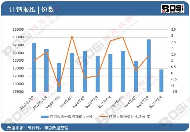 ӆ�N��(b��o)���ݔ�(sh��)