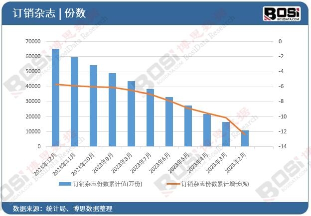 ӆ�N�s־�ݔ�(sh��)��Ӌ(j��)