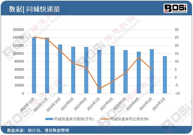 ͬ�ǿ��f��