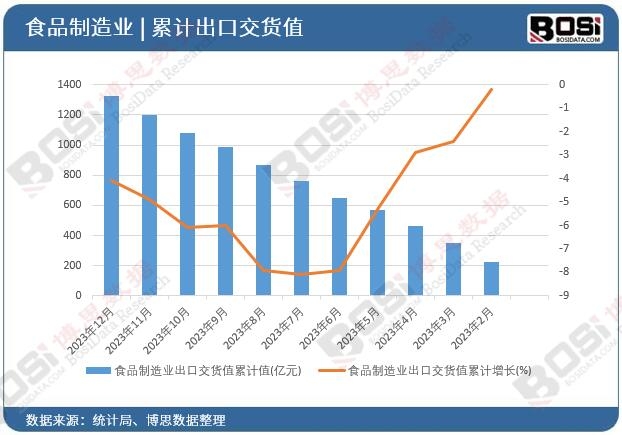 ʳƷ����I���ڽ�؛ֵ��Ӌ