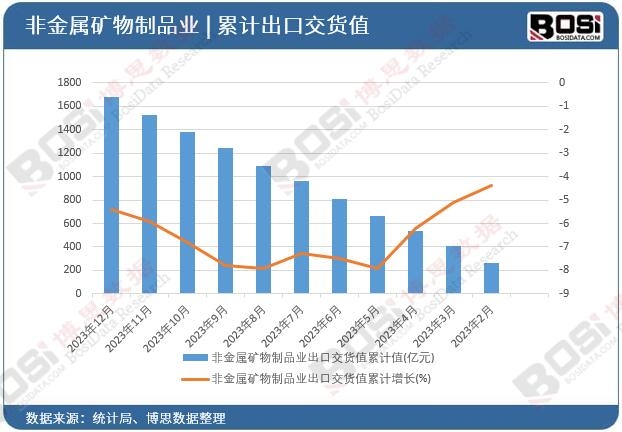 �ǽ��ٵV����Ʒ�I(y��)���ڽ�؛ֵ��Ӌ