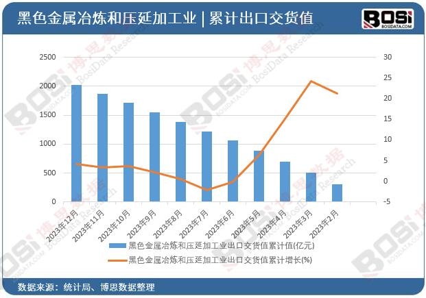 ��ɫ����ұ���͉��Ӽӹ��I���ڽ�؛ֵ��Ӌ