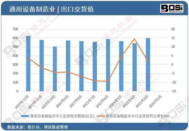 ͨ���O������I���ڽ�؛ֵ