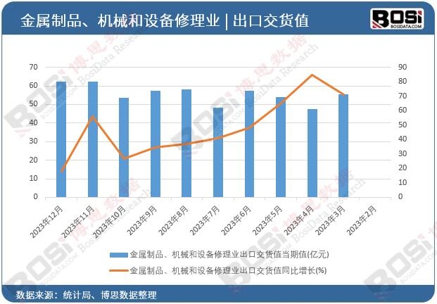 ������Ʒ���Cе���O������I���ڽ�؛ֵ