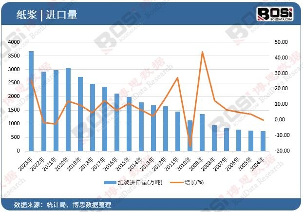 ���{�M(j��n)����