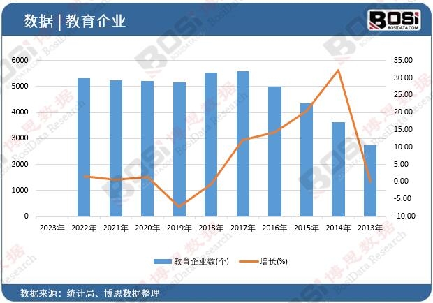 ������I����