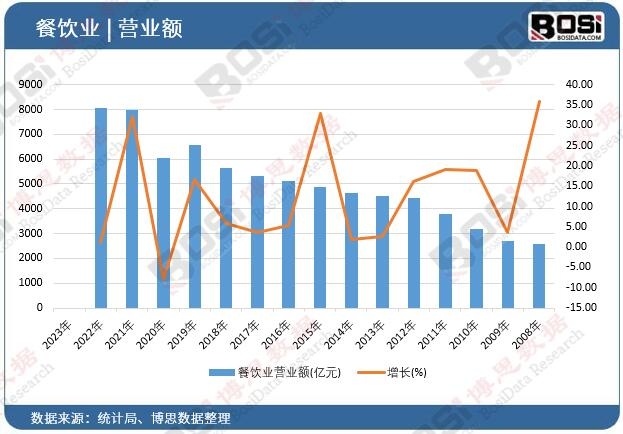 ��I�I�I�~