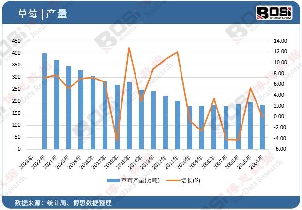 ��ݮ�a(ch��n)��