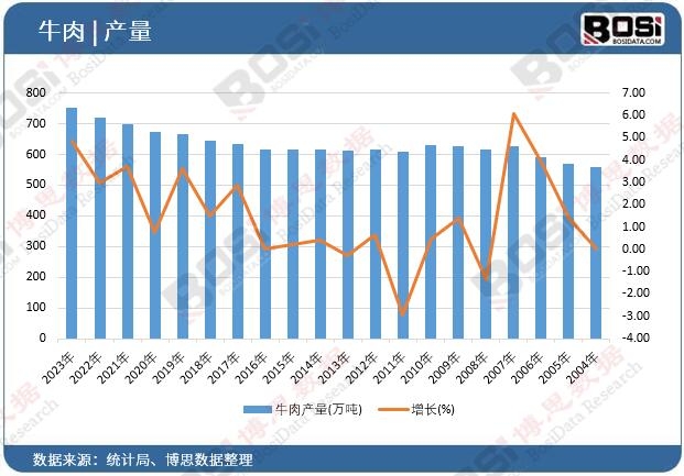ţ��a(ch��n)��