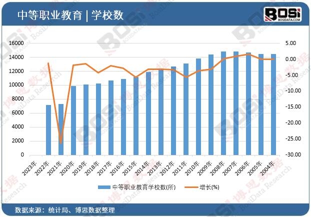 �е��I(y��)�����W(xu��)У��(sh��)