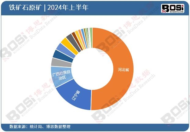 ȫ����ʡ���F�Vʯԭ�VͶ�Y����