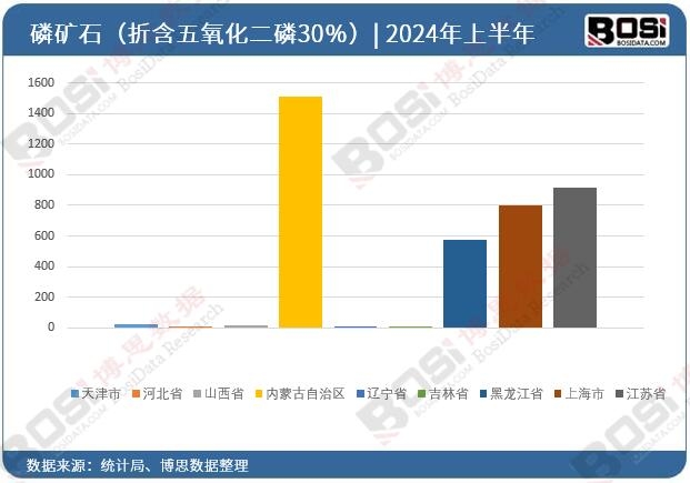 ȫ����ʡ���׵VʯͶ�Y�����yӋ