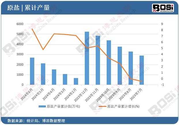 ԭ�}�a����Ӌ