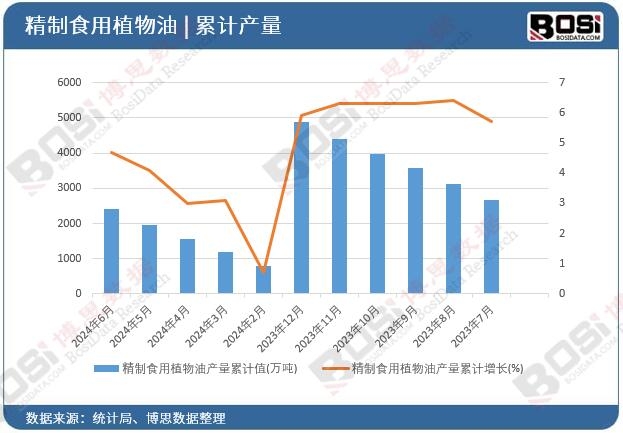 ����ʳ��ֲ���ͮa����Ӌ