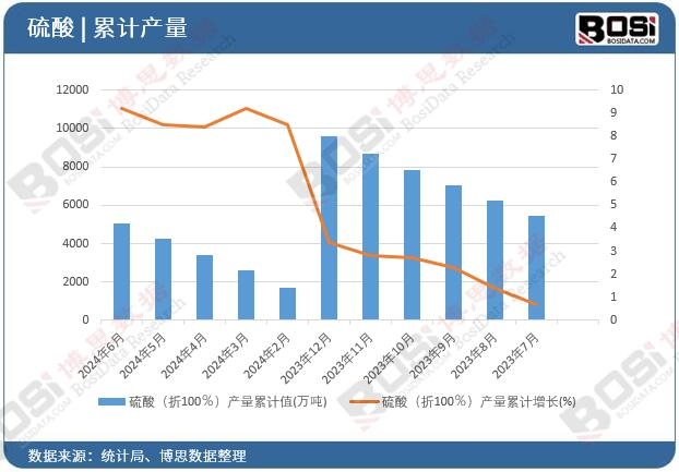 ���ᣨ��100�����a����Ӌ