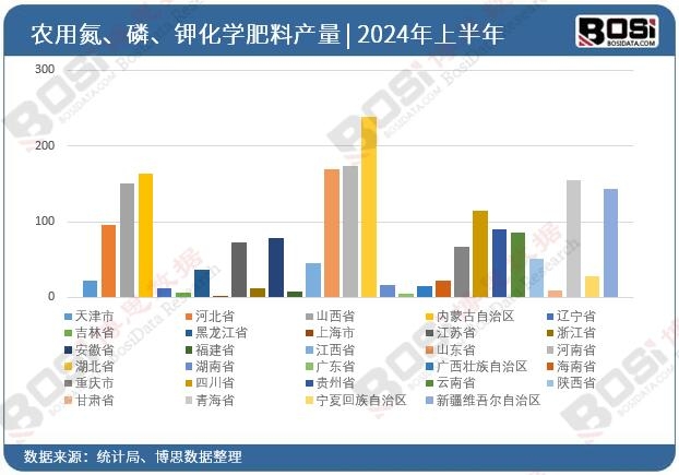 ȫ����ʡ���r�õ����ס�⛻��W����Ͷ�Y����