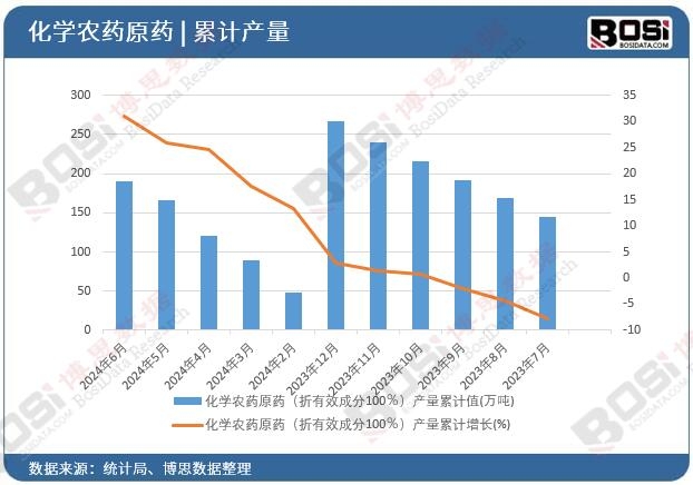 ���W�rˎԭˎ������Ч�ɷ�100�����a����Ӌ