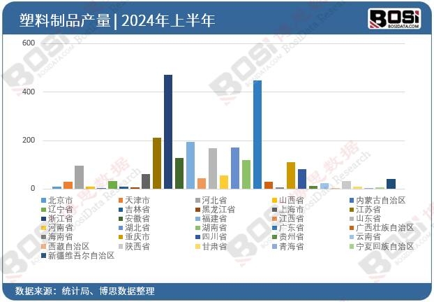 ȫ����ʡ��������ƷͶ�Y�����yӋ