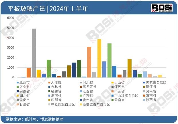ȫ����ʡ��ƽ�岣��Ͷ�Y��(sh��)��(j��)