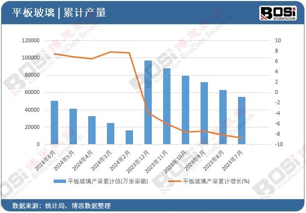 ƽ�岣���a(ch��n)����Ӌ