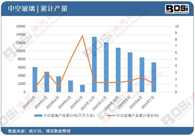 �пղ����a(ch��n)����Ӌ