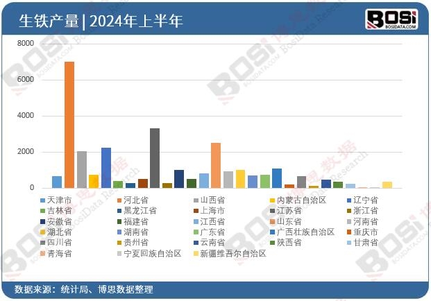 ȫ����ʡ�����FͶ�Y�����yӋ