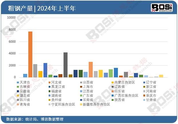 ȫ����ʡ�д��Ͷ�Y��(sh��)��(j��)�y(t��ng)Ӌ(j��)