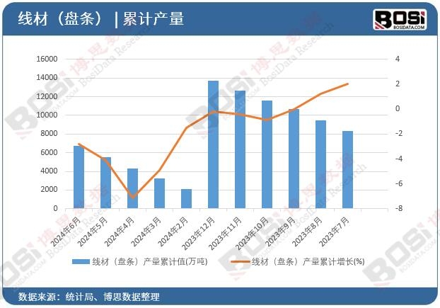 ���ģ��P�l���a����Ӌ