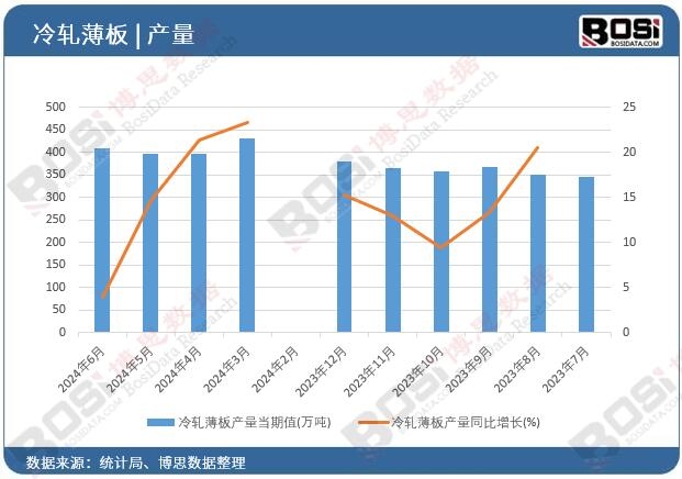 ��܈����a��