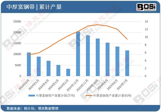 �к�䓎��a(ch��n)����Ӌ(j��)