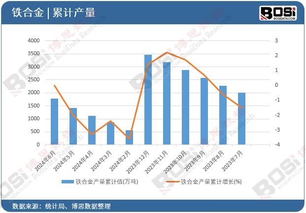 �F�Ͻ�a����Ӌ