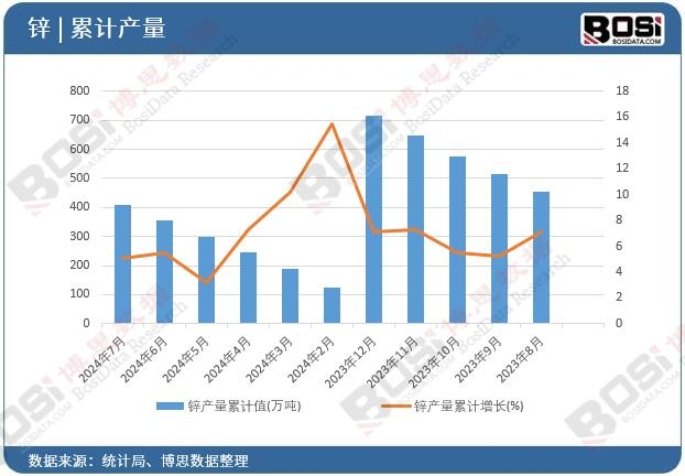 �\�a(ch��n)����Ӌ(j��)