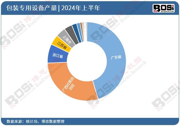 ȫ����ʡ�а��b�����O��Ͷ�Y����