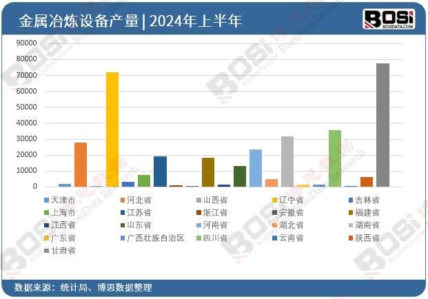 ȫ����ʡ�н���ұ���O��Ͷ�Y�����y(t��ng)Ӌ