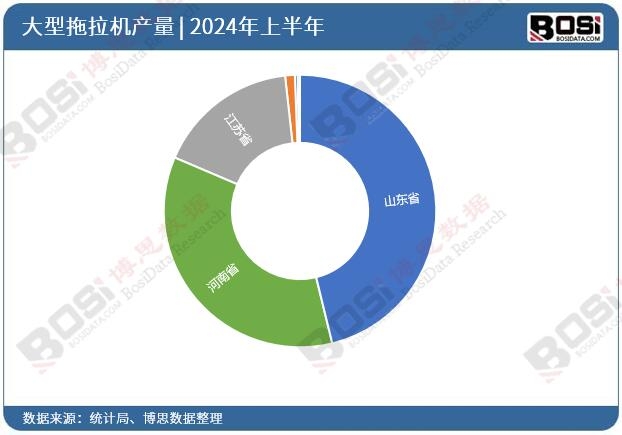 ȫ��(gu��)��ʡ�д��������C(j��)Ͷ�Y��(sh��)��(j��)�y(t��ng)Ӌ(j��)