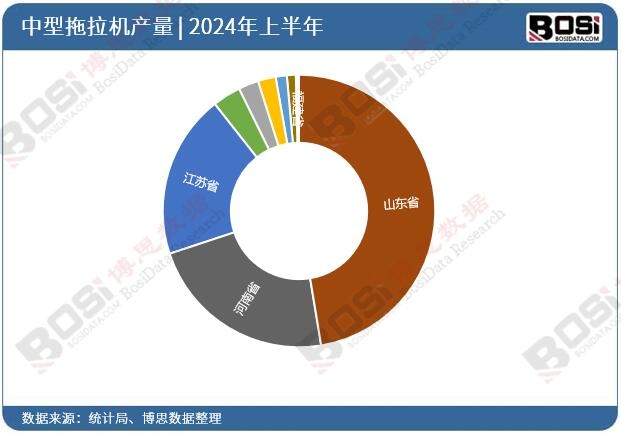 ȫ����ʡ�����������CͶ�Y��(sh��)��(j��)