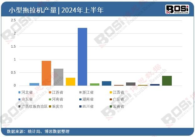 ȫ����ʡ��С�������CͶ�Y��(sh��)��(j��)�y(t��ng)Ӌ