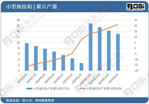 С�������C�a(ch��n)����Ӌ