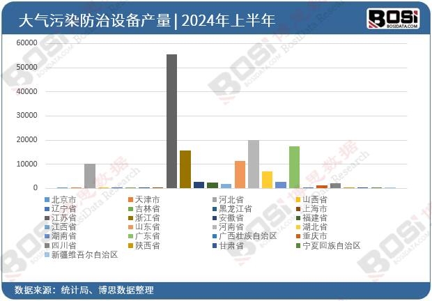 ȫ��(gu��)��ʡ�д����Ⱦ�����O(sh��)��Ͷ�Y��(sh��)��(j��)