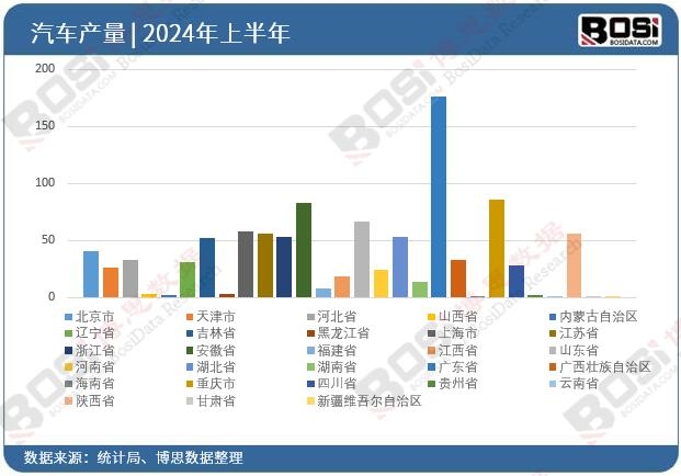 ȫ��(gu��)��ʡ����܇(ch��)Ͷ�Y��(sh��)��(j��)�y(t��ng)Ӌ(j��)