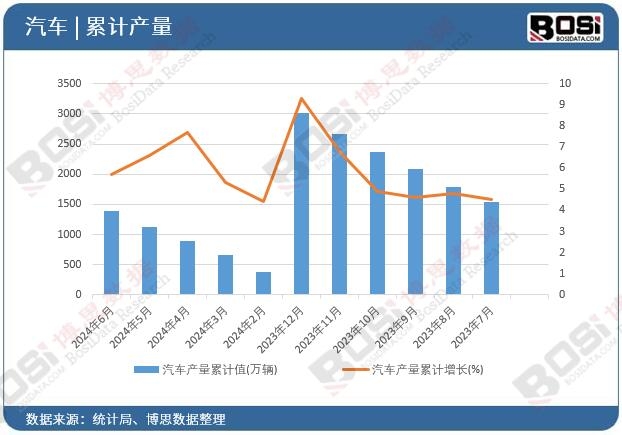 ��܇(ch��)�a(ch��n)����Ӌ(j��)