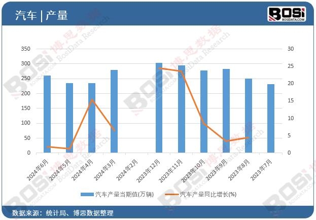 ��܇(ch��)�a(ch��n)��