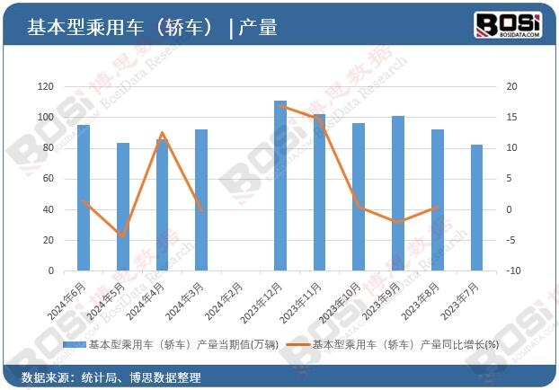 �����ͳ���܇(ch��)���I܇(ch��)���a(ch��n)��