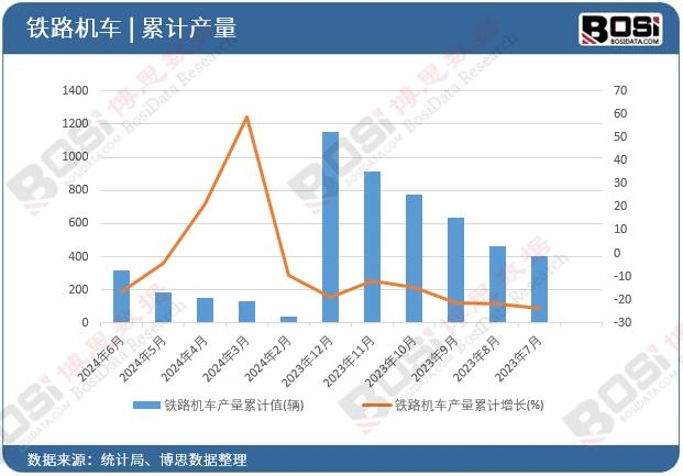 �F·�C܇�a����Ӌ