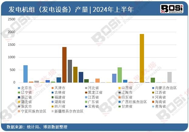 ȫ����ʡ�аl늙C�M���l��O�䣩Ͷ�Y�����yӋ