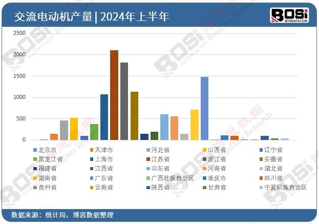 ȫ����ʡ�н���늄әCͶ�Y��(sh��)��(j��)�y(t��ng)Ӌ